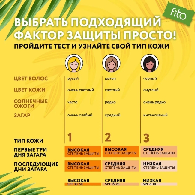 Солнцезащитный спрей SUN SCREEN SPF-50 150 мл Солнцезащитный спрей SUN SCREEN SPF-50 150 мл