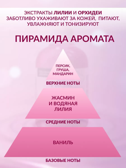 Гель-аромат для душа "ПРИВЛЕКАТЕЛЬНОСТЬ" FROM BELITA WITH LOVE 300 мл  Гель-аромат для душа "ПРИВЛЕКАТЕЛЬНОСТЬ" FROM BELITA WITH LOVE 300 мл